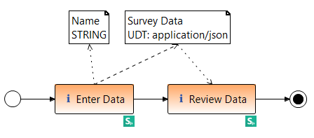 processgraph